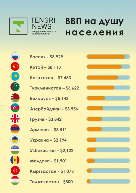 Данные МВФ за 2016 год