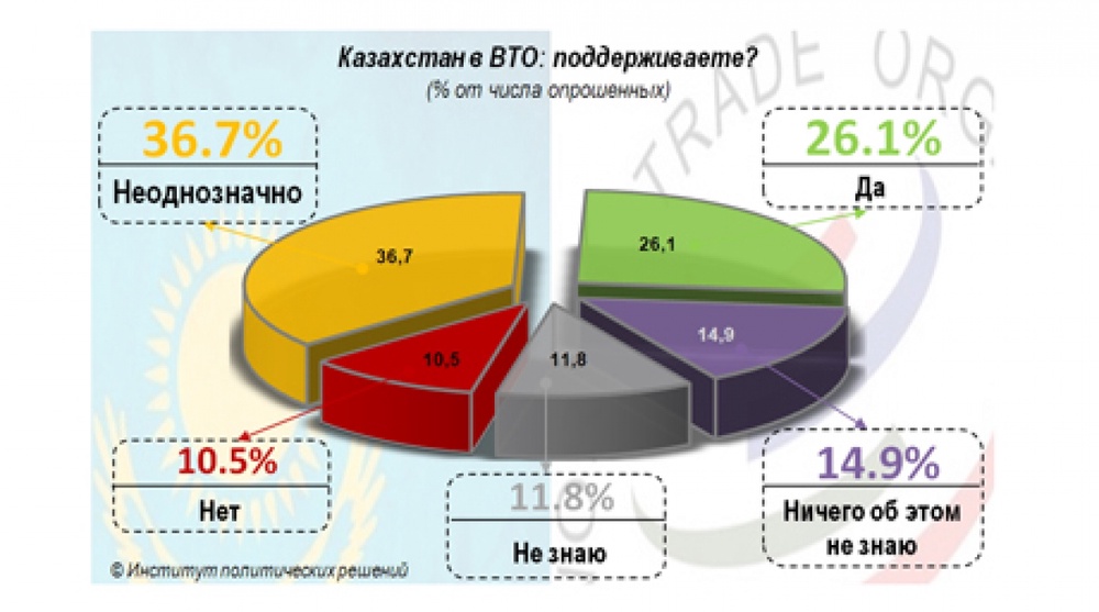 Инфографика от Института политических решений©