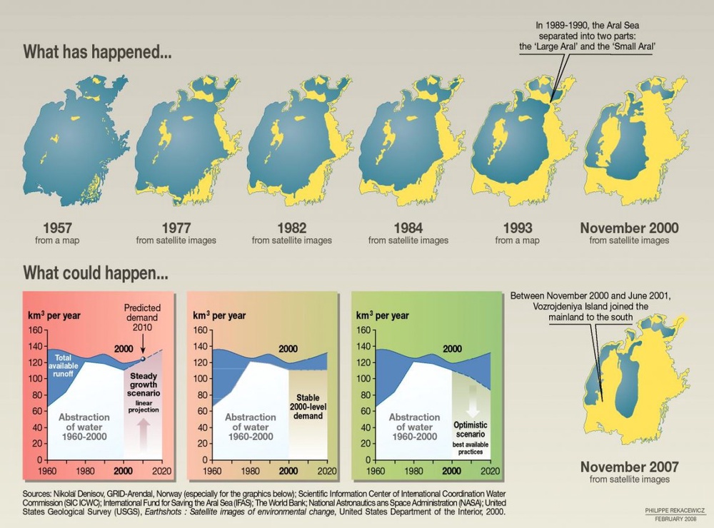 Карта обмеления Аральского моря с сайта unep.org