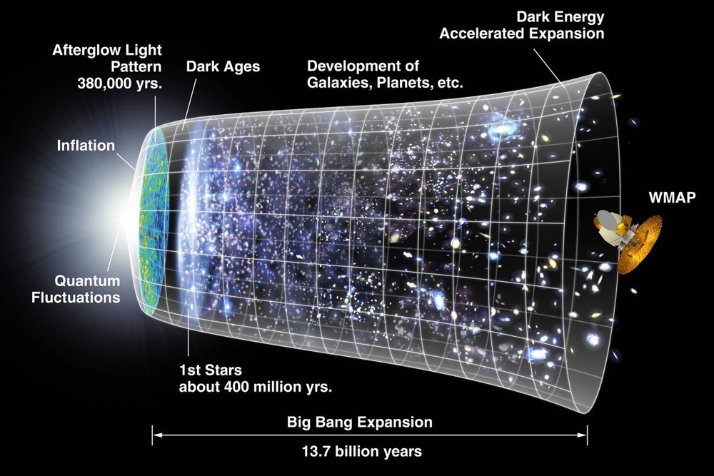Краткая история Большого Взрыва. ©NASA