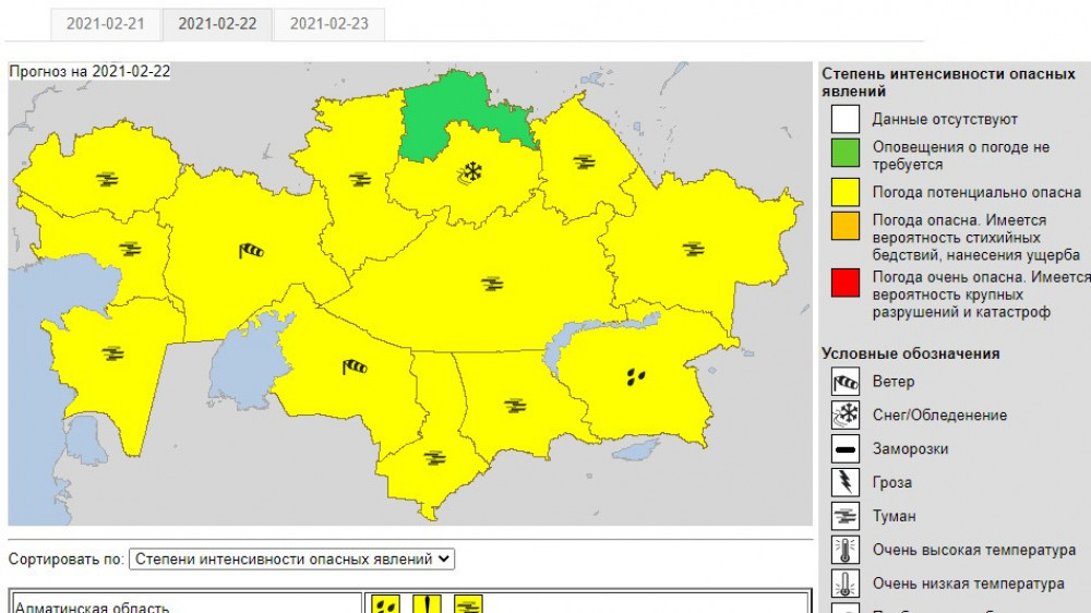 Снимок сайта: kazhydromet.kz/ru/meteoalert